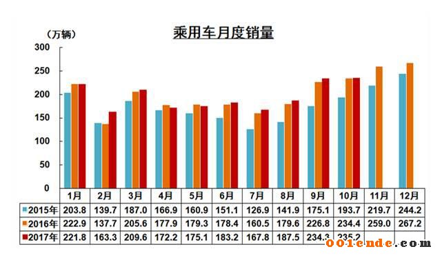 中國汽車產(chǎn)銷量,中國汽車出口，2017汽車銷量