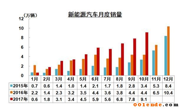 中國汽車產(chǎn)銷量,中國汽車出口，2017汽車銷量