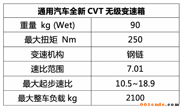 依舊屬于內(nèi)燃機的年代 通用汽車引入全新驅(qū)動系統(tǒng)