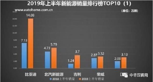 【簡訊】特斯拉一體成型壓鑄機(jī)投產(chǎn) ；永豪壓鑄智能制造 賦能產(chǎn)業(yè)升級；諾肯機(jī)械：已完成工程進(jìn)度30%