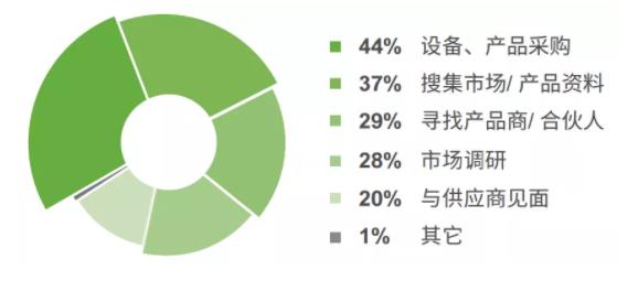 5G的重要開局之年，各壓鑄企業(yè)將如何應(yīng)對？