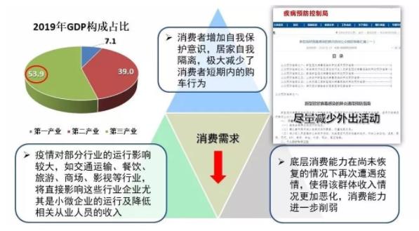 破局 | 疫情之下，汽車零部件企業(yè)如何逆勢(shì)而起？