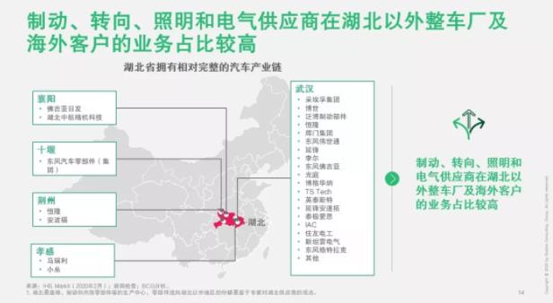 破局 | 疫情之下，汽車零部件企業(yè)如何逆勢(shì)而起？