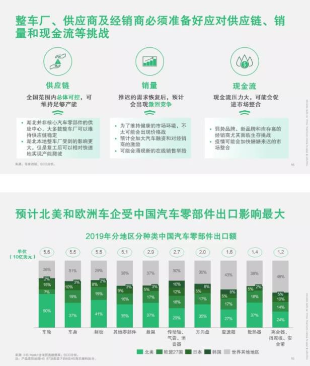 破局 | 疫情之下，汽車零部件企業(yè)如何逆勢(shì)而起？