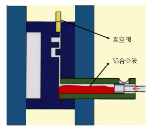 【技術(shù)分享】如何找到壓鑄模具中真空閥的最佳位置？