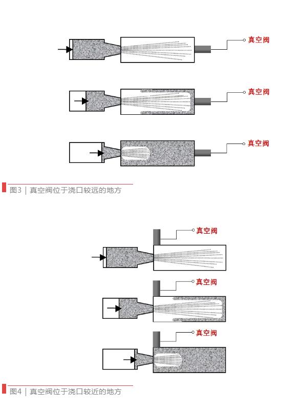 【技術(shù)分享】如何找到壓鑄模具中真空閥的最佳位置？