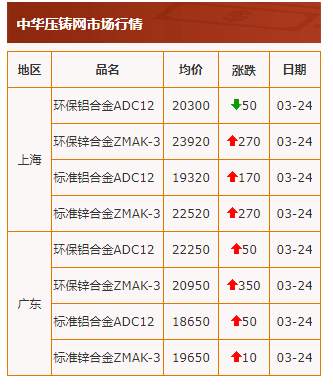 行情3.24